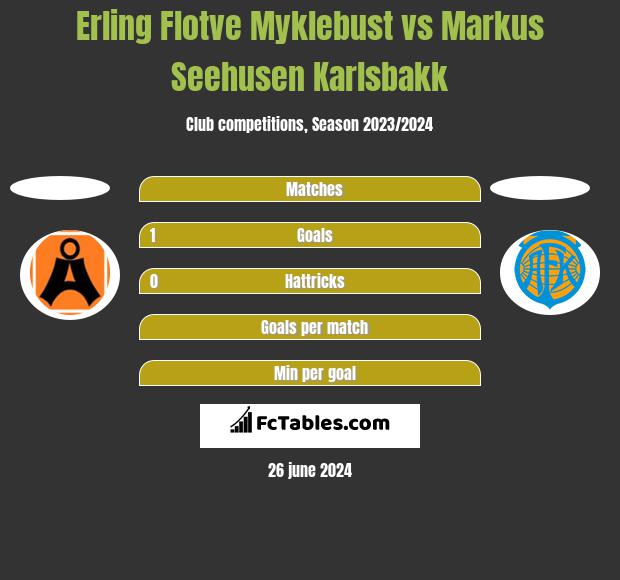 Erling Flotve Myklebust vs Markus Seehusen Karlsbakk h2h player stats