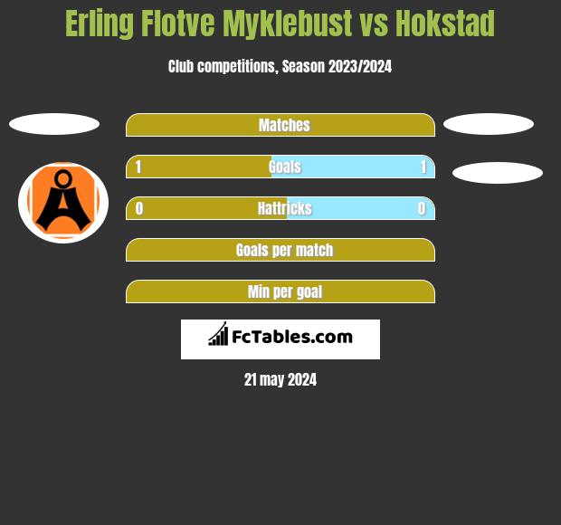 Erling Flotve Myklebust vs Hokstad h2h player stats