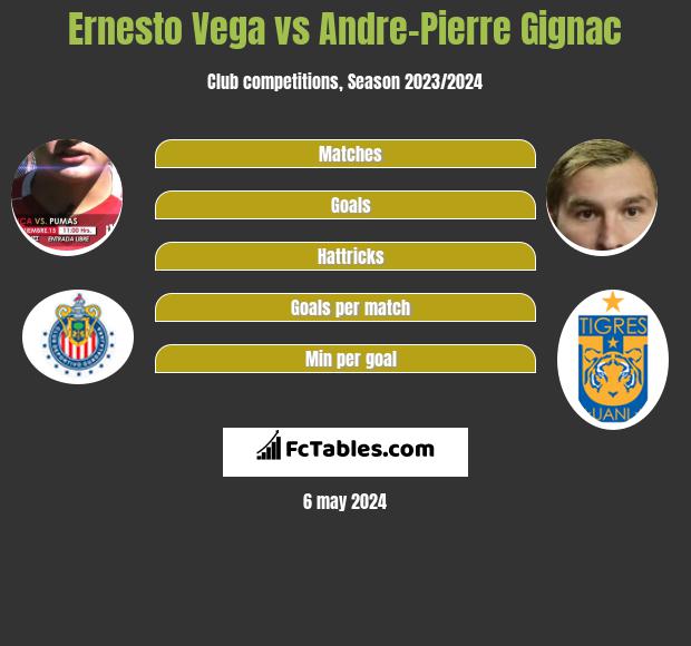 Ernesto Vega vs Andre-Pierre Gignac infographic