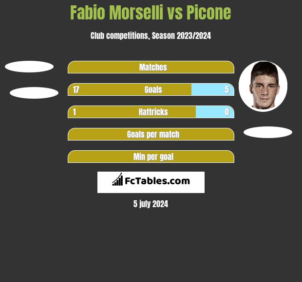 Fabio Morselli vs Picone h2h player stats