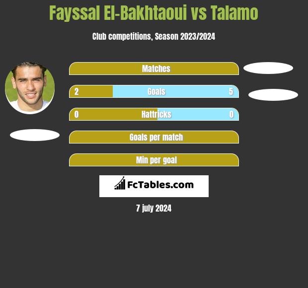 Fayssal El-Bakhtaoui vs Talamo h2h player stats