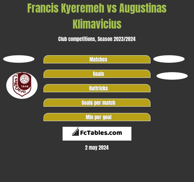 Francis Kyeremeh vs Augustinas Klimavicius h2h player stats