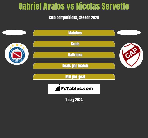 Gabriel Avalos vs Nicolas Servetto h2h player stats