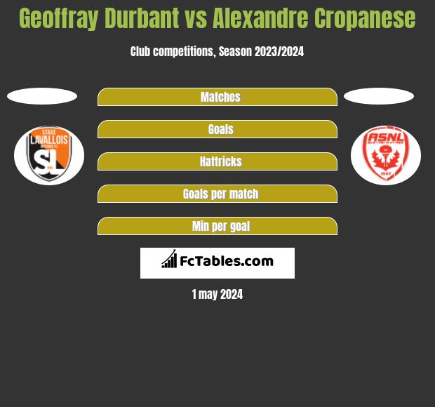 Geoffray Durbant vs Alexandre Cropanese h2h player stats