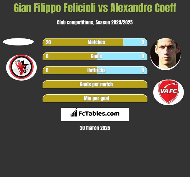 Gian Filippo Felicioli - Stats by competition