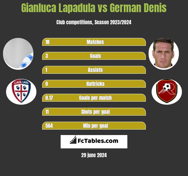 Germán Denis - Player profile