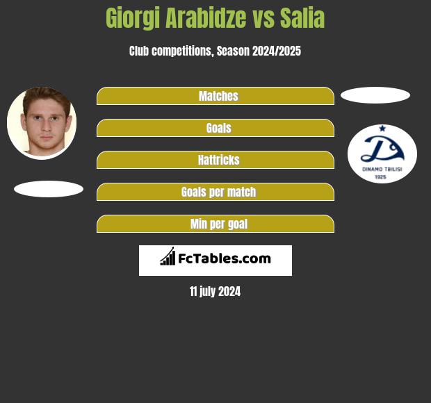 Giorgi Arabidze vs Salia h2h player stats