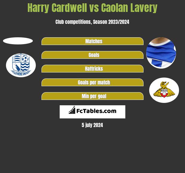 Harry Cardwell vs Caolan Lavery - Compare two players stats 2023