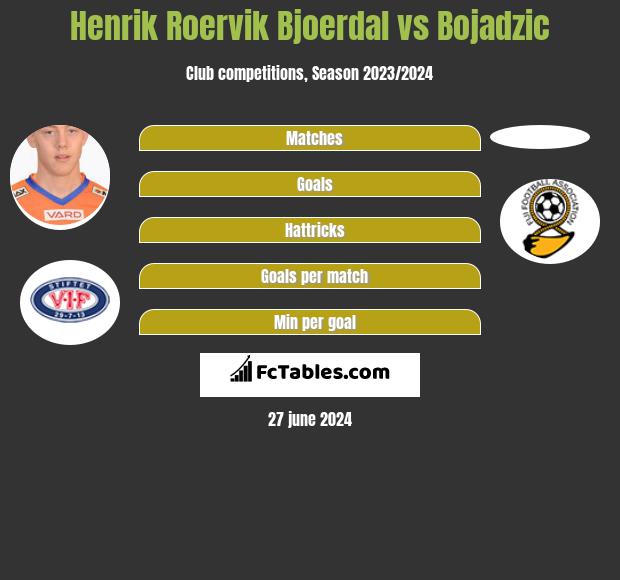 Henrik Roervik Bjoerdal vs Bojadzic h2h player stats