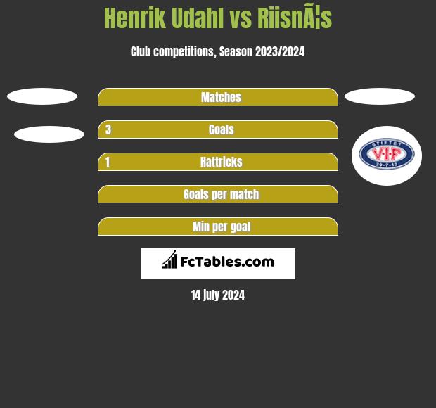 Henrik Udahl vs RiisnÃ¦s h2h player stats
