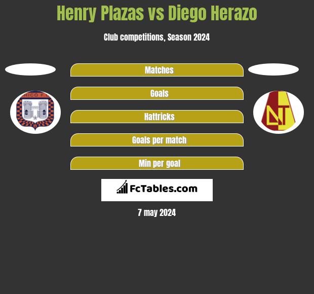 Henry Plazas vs Diego Herazo h2h player stats