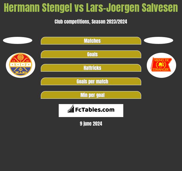 Hermann Stengel vs Lars-Joergen Salvesen h2h player stats