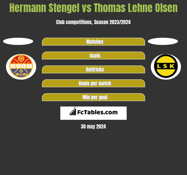 Hermann Stengel vs Thomas Lehne Olsen h2h player stats