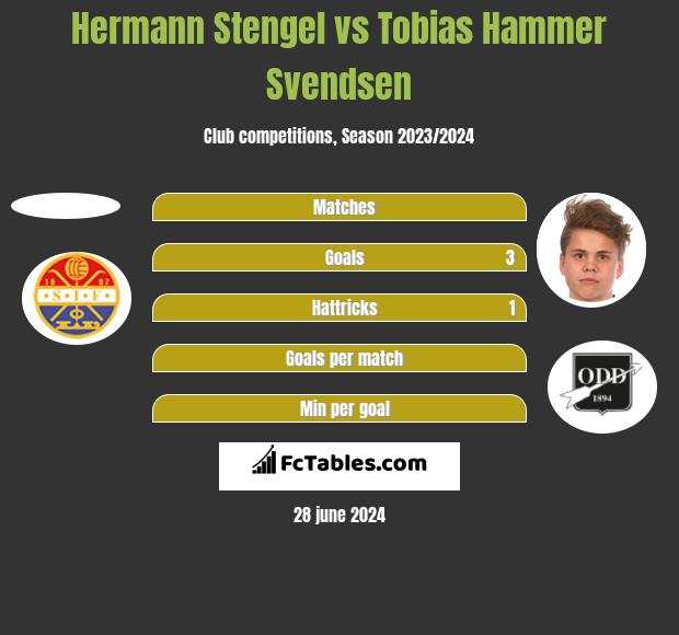 Hermann Stengel vs Tobias Hammer Svendsen h2h player stats