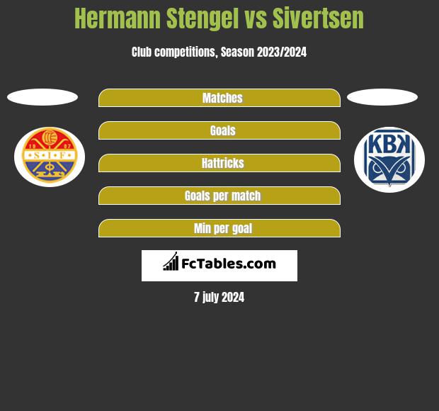 Hermann Stengel vs Sivertsen h2h player stats