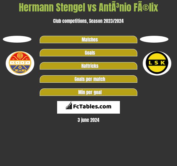 Hermann Stengel vs AntÃ³nio FÃ©lix h2h player stats