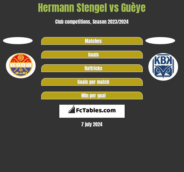 Hermann Stengel vs Guèye h2h player stats