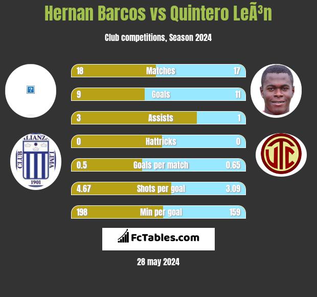 Hernan Barcos vs Quintero LeÃ³n h2h player stats