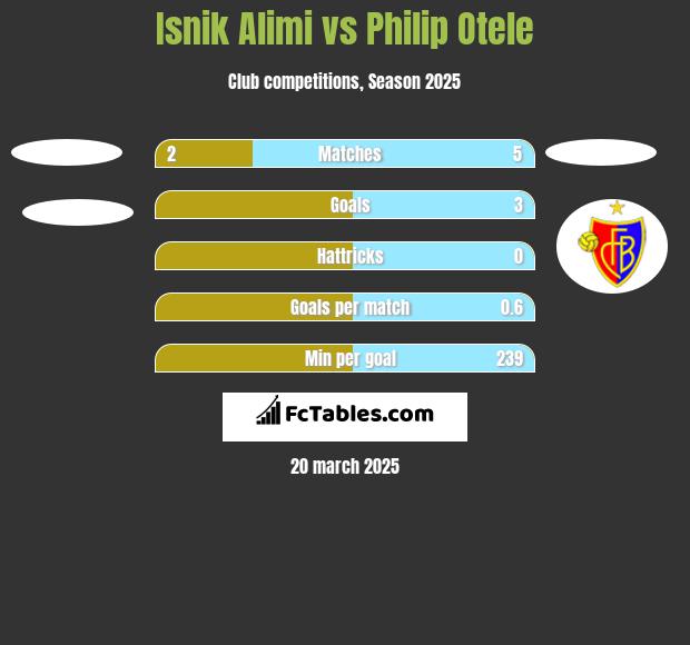 CSM Politécnico Iasi vs AFC Hermannstadt 23 July 2023 15:30 Futebol  Probabilidades