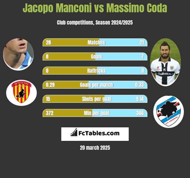 Modena vs Cagliari live score, H2H and lineups