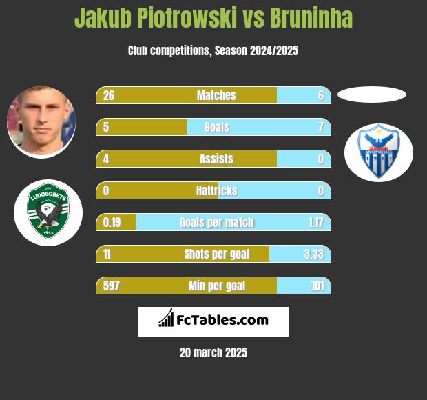 The Balkan Walsall – PFC Ludogorets Razgrad