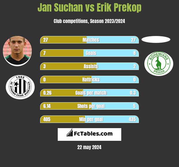 Jan Suchan vs Erik Prekop h2h player stats