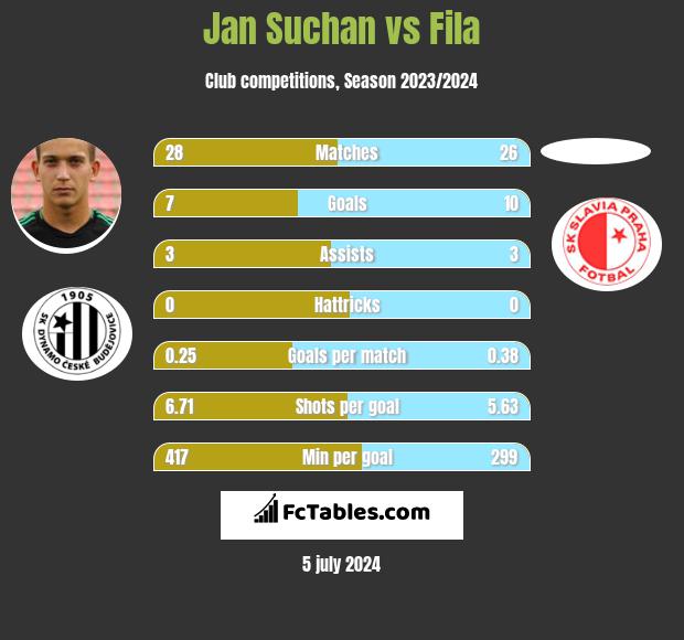 Jan Suchan vs Fila h2h player stats