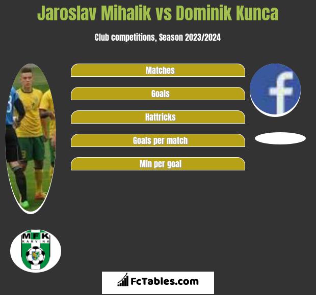 Jaroslav Mihalik Vs Dominik Kunca Compare Two Players Stats 21