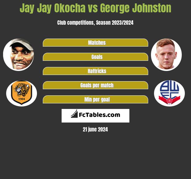 Jay Jay Okocha Vs George Johnston Compare Two Players Stats 21