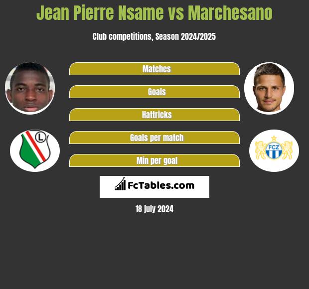 Jean Pierre Nsame vs Marchesano h2h player stats
