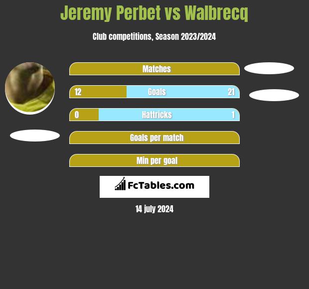 Jeremy Perbet vs Walbrecq h2h player stats