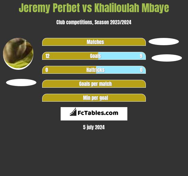 Jeremy Perbet vs Khaliloulah Mbaye h2h player stats