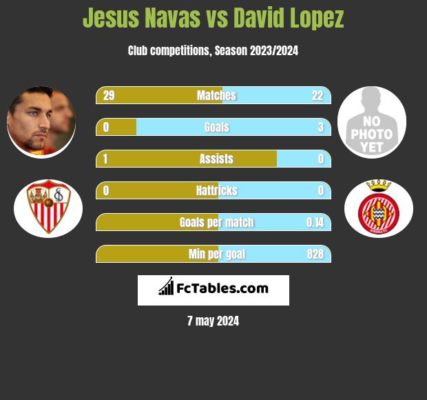 Lopez jesus david 