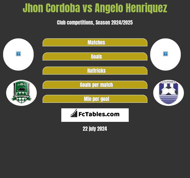 Jhon Cordoba vs Angelo Henriquez h2h player stats