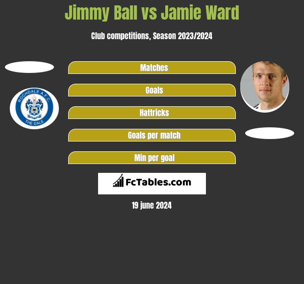 Jimmy Ball vs Jamie Ward - Compare two players stats 2023