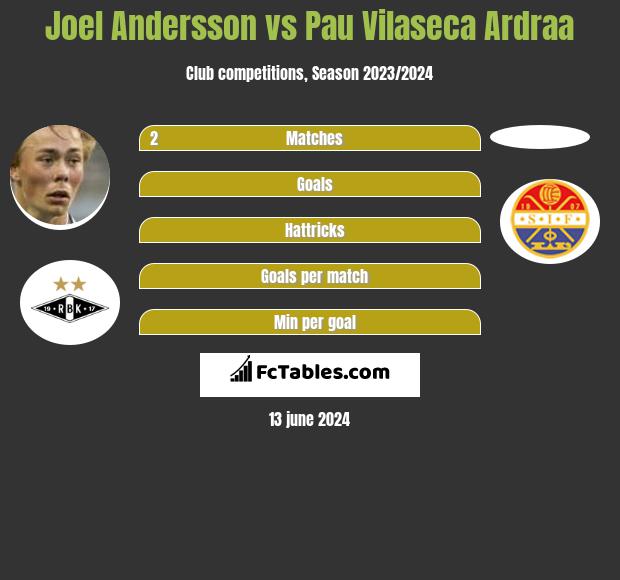 Joel Andersson vs Pau Vilaseca Ardraa h2h player stats