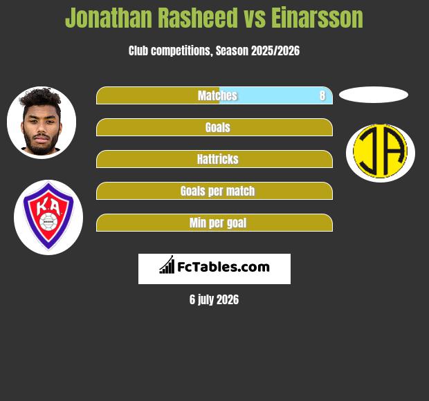 Jonathan Rasheed vs Einarsson infographic