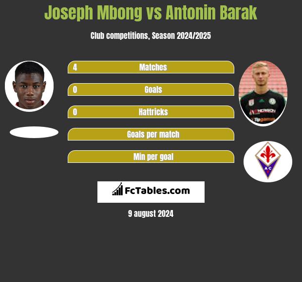 Joseph Mbong vs Antonin Barak h2h player stats