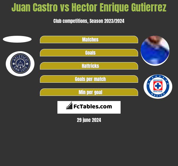 Héctor Enrique - Player profile