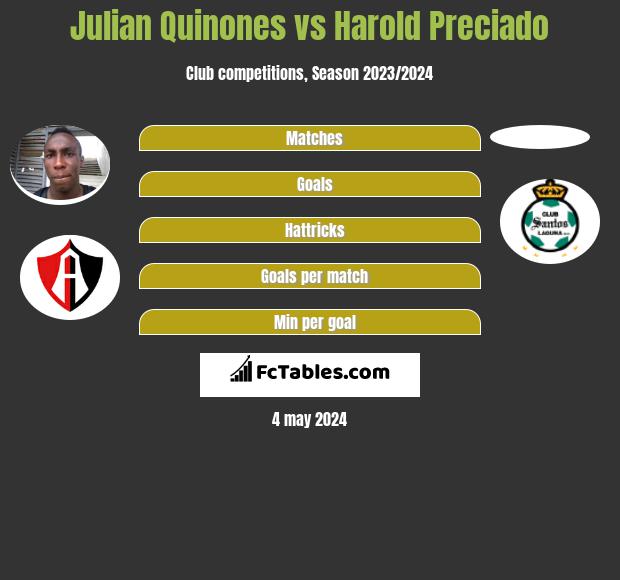 Julian Quinones vs Harold Preciado infographic