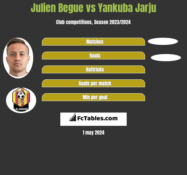 Julien Begue vs Yankuba Jarju h2h player stats