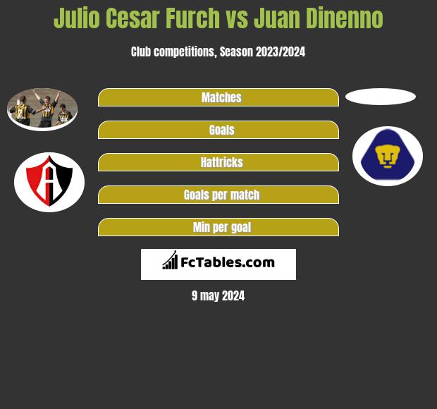 Julio Cesar Furch vs Juan Dinenno infographic