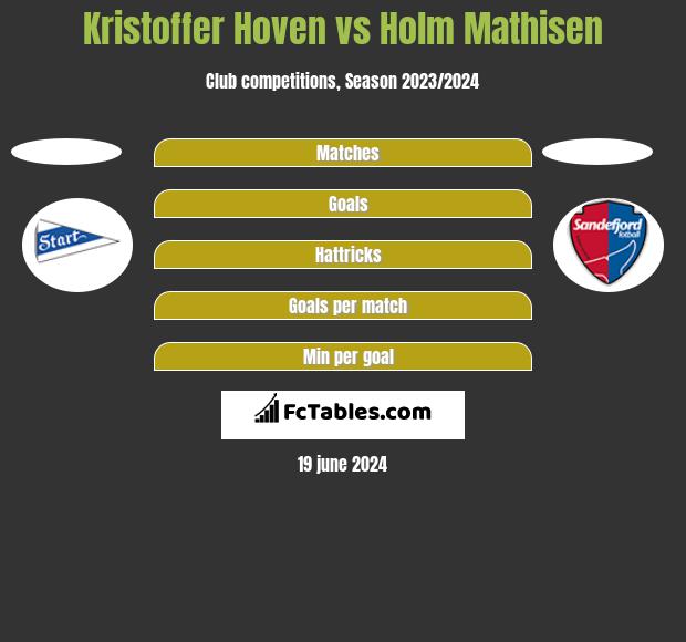 Kristoffer Hoven vs Holm Mathisen h2h player stats