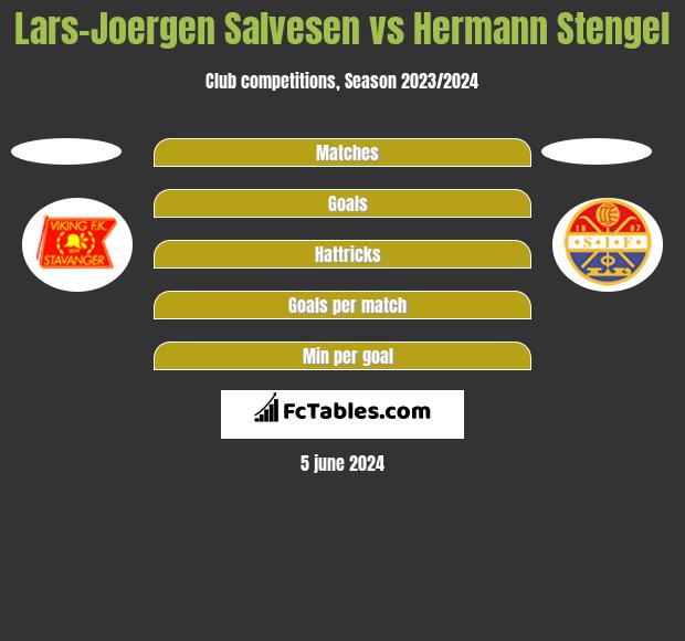 Lars-Joergen Salvesen vs Hermann Stengel h2h player stats