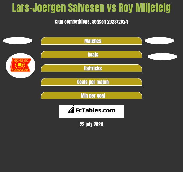 Lars-Joergen Salvesen vs Roy Miljeteig h2h player stats