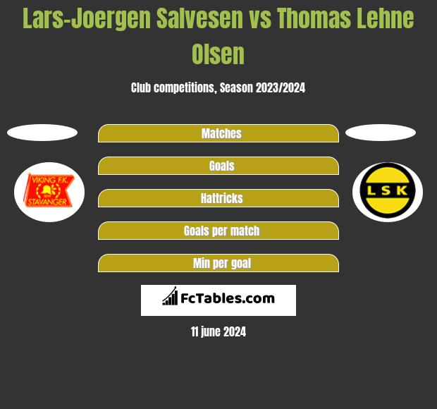 Lars-Joergen Salvesen vs Thomas Lehne Olsen h2h player stats
