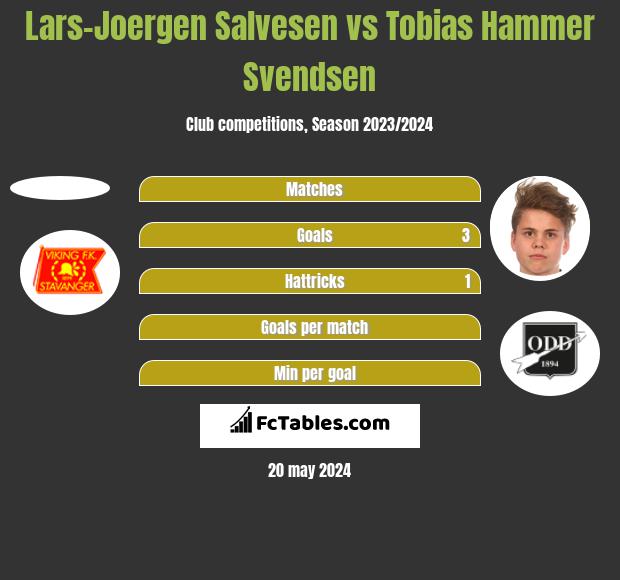 Lars-Joergen Salvesen vs Tobias Hammer Svendsen h2h player stats