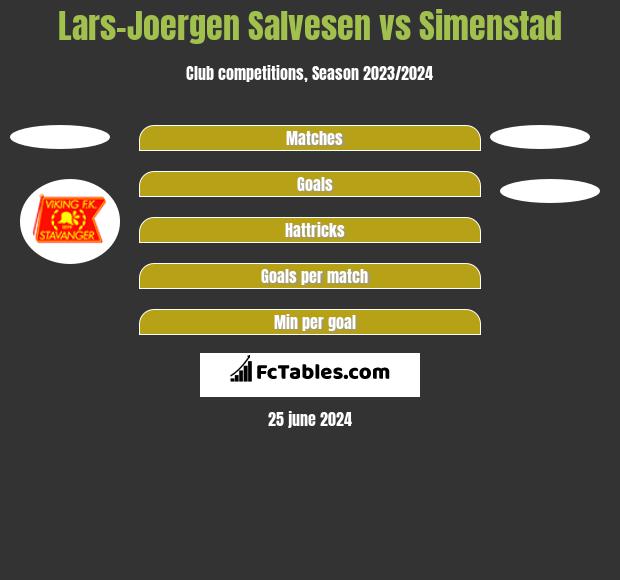 Lars-Joergen Salvesen vs Simenstad h2h player stats