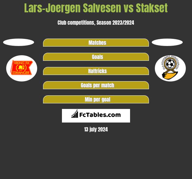 Lars-Joergen Salvesen vs Stakset h2h player stats