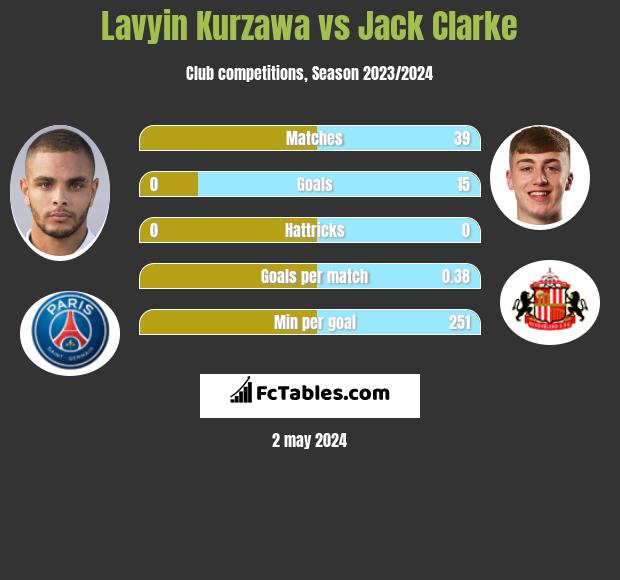 Lavyin Kurzawa vs Jack Clarke infographic